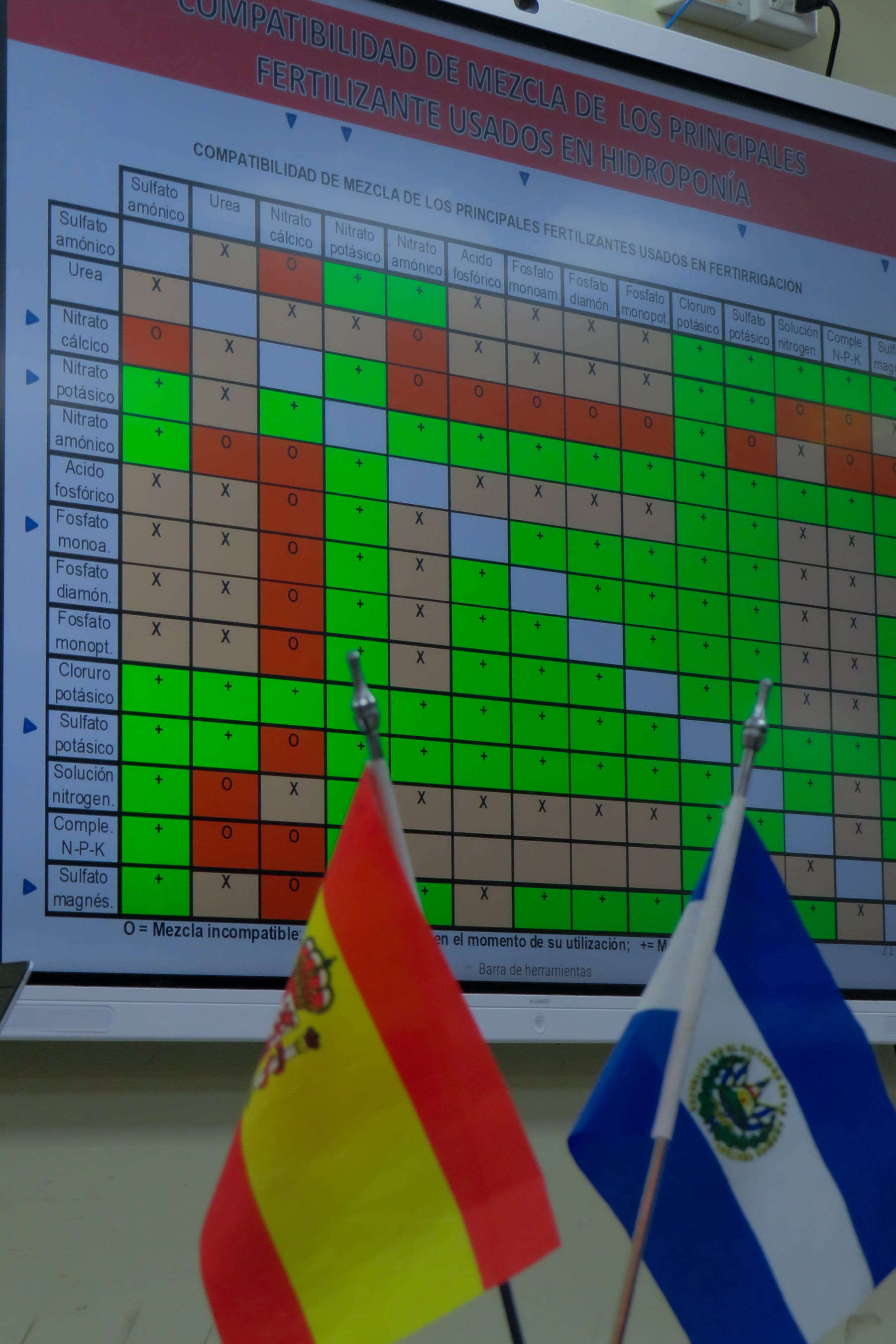 Inicia en la FMO el Curso Magistral de Nutrición Vegetal con enfoque en tecnologías agrícolas sostenibles
